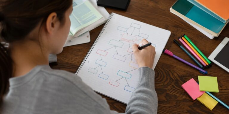 Cómo hacer un mapa conceptual paso a paso con ejemplos
